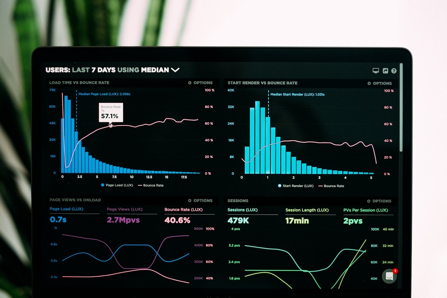 Breaking Down Complex Problems with Analytics
